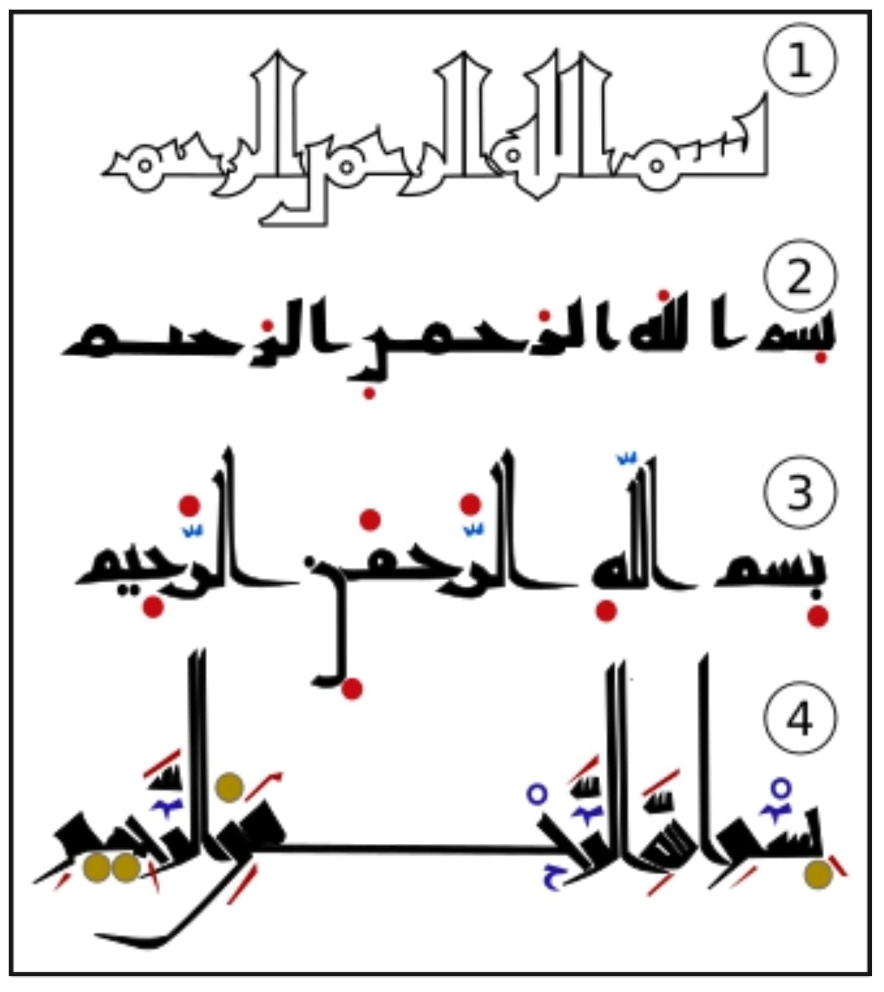 The Stages of the Development of Diacritical Marking and Vocalization Applied to the Uthmanic Script in the Holy Qur’an.